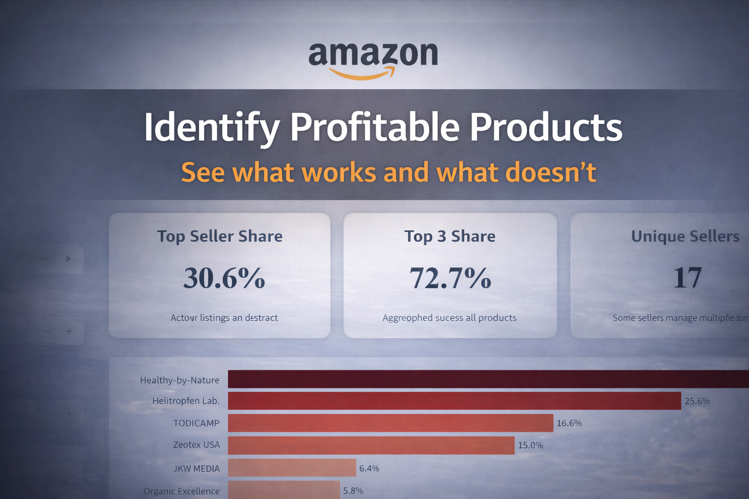 Executive dashboards preview